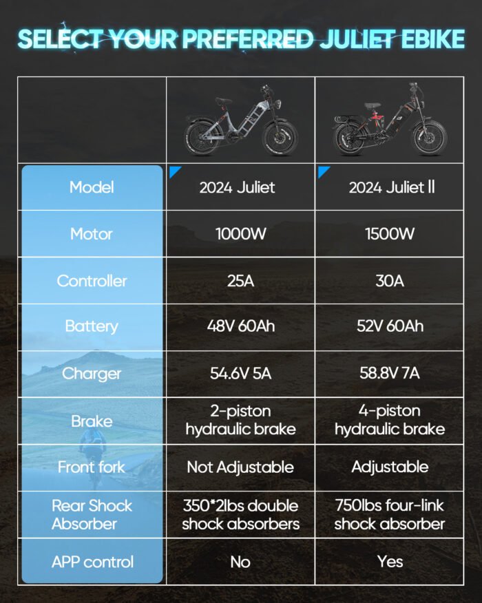 eAhora Juliet II upgraded 1700w 60Ah 52v long range