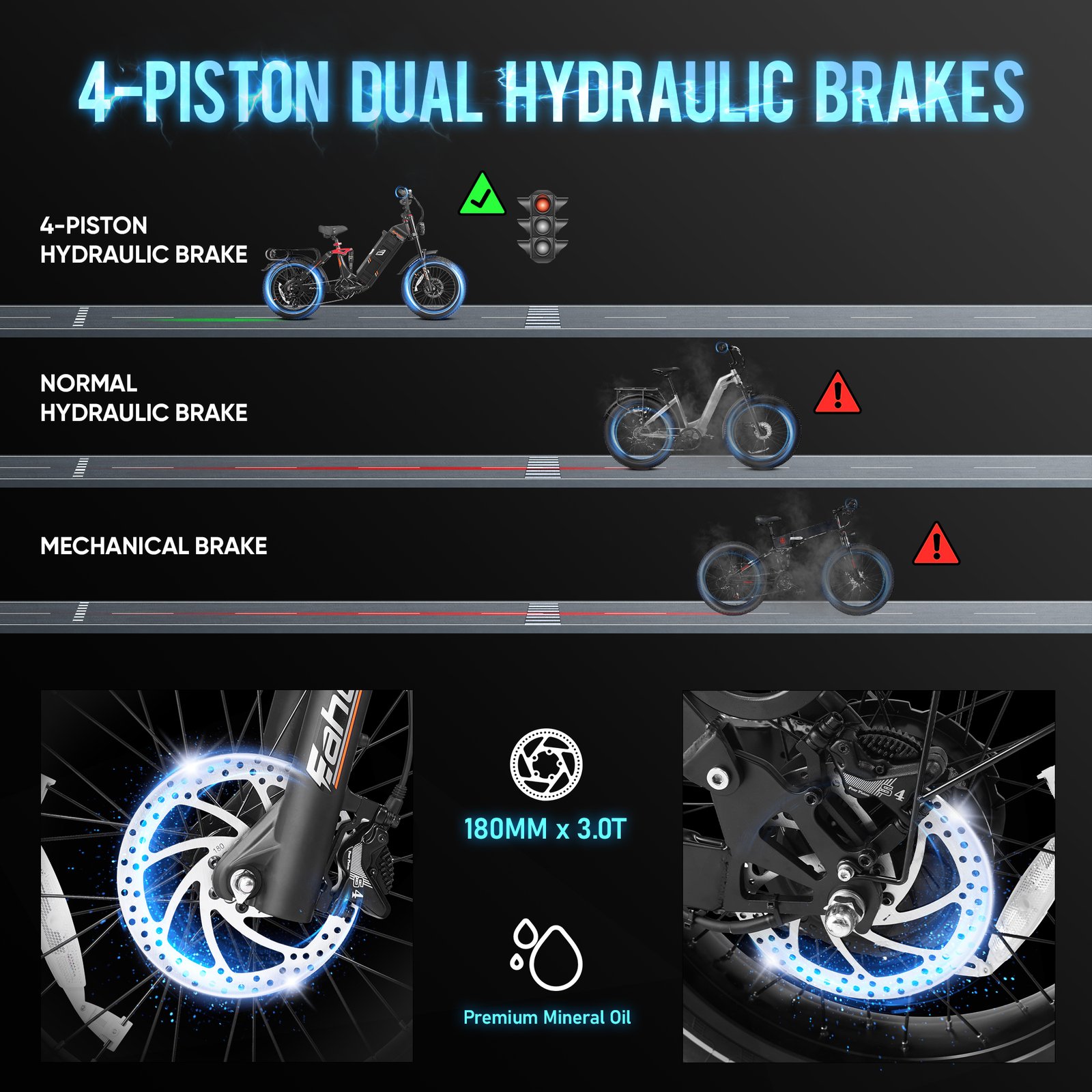 【🔋🔋Upgraded 52V 60Ah Battery&8Ah Charger🔋🔋】While eAhora JulietⅡ ebike provides a long range of 100-200 miles, the battery voltage is upgraded to 52V. The greater output power provides the bicycle with stronger power and faster riding speed! The upgraded 8Ah charger shortens the charging time by 30%.